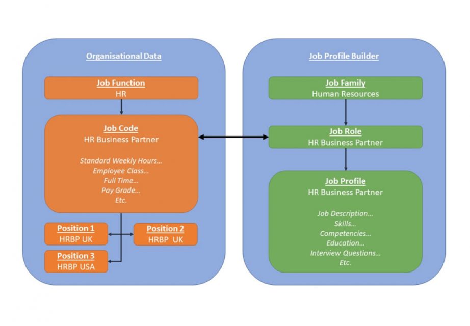 what-is-sap-successfactors-job-profile-builder-how-to-set-it-up