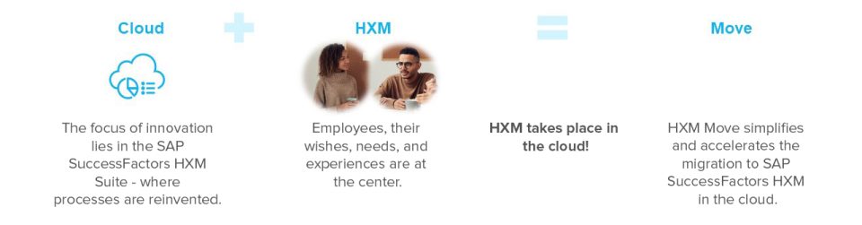 Zalaris_SAP HXM Strategies - HXM Move, Rise with SAP, and Alternatives