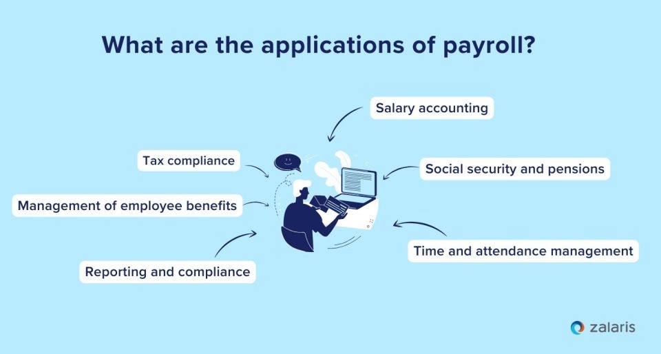 What are the applications of payroll