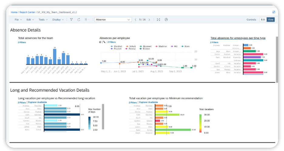 Fig - 3 Absence dashboard