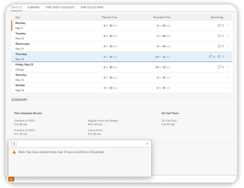 Fig 6 - Overtime alerts