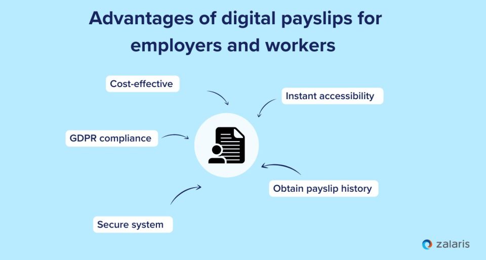 Fostering Transparency and Trust with Detailed Payslips in SAP SuccessFactors Payroll (1)