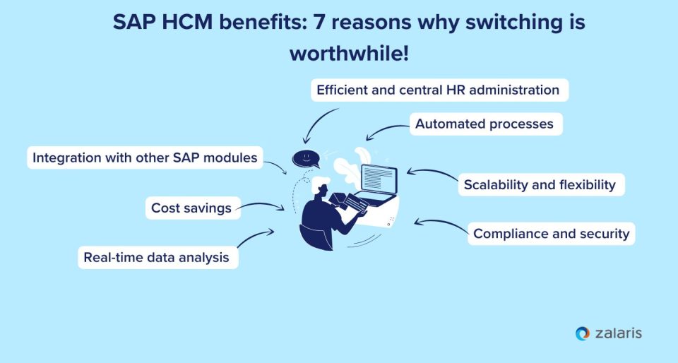 SAP HR Simplifying HR Administration and Management - 1400x750 (1)