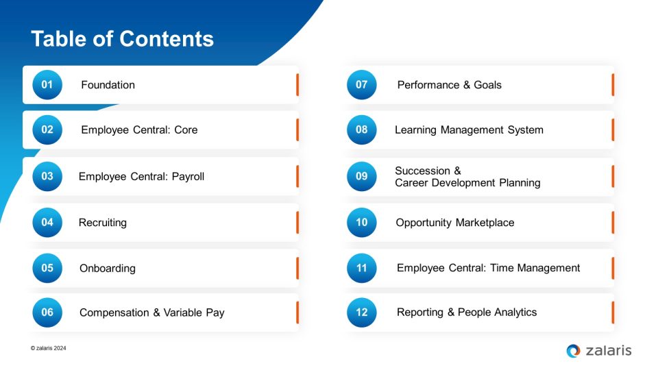 SAP SuccessFactors 2H 2024 Release - Intro