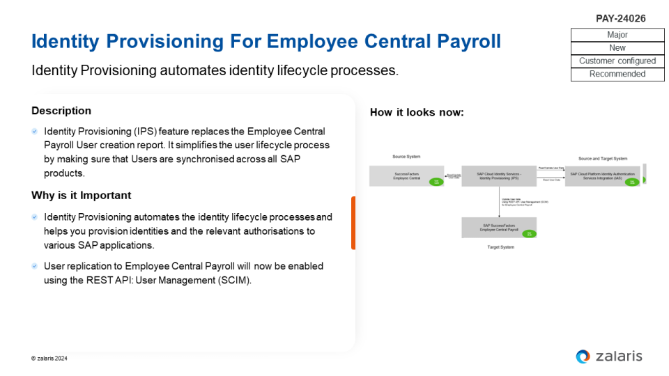 Identity Provisioning for Employee Central Payroll