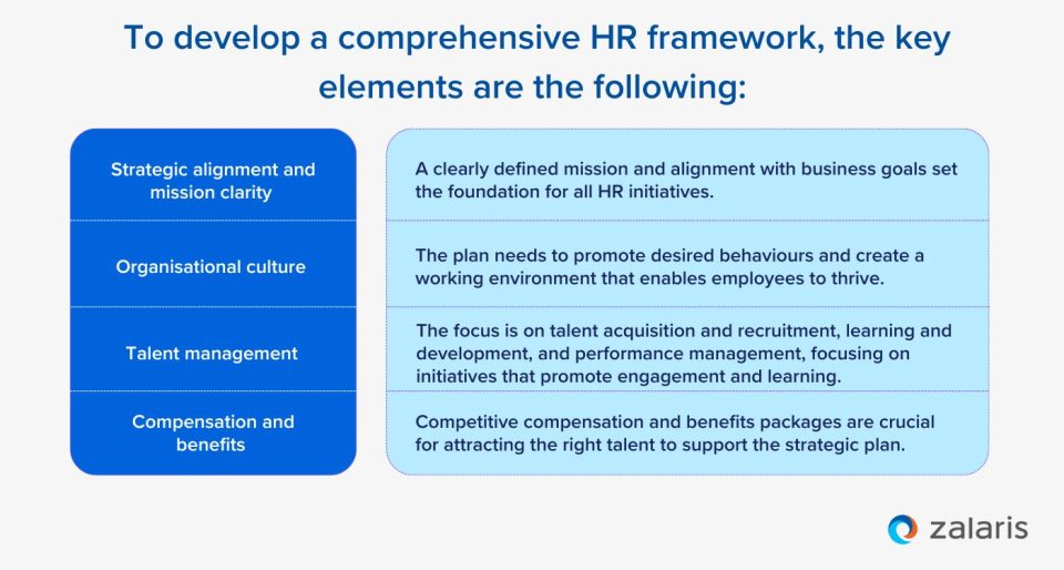 HR Strategy reimagined Applying consulting principles in-house