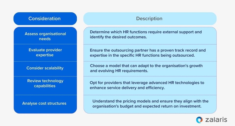 How to choose the right HR outsourcing model